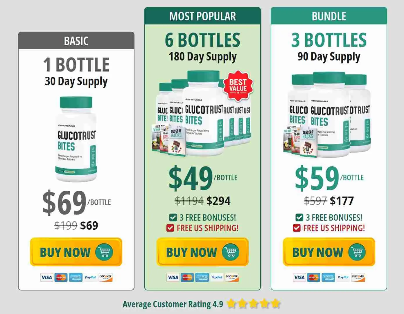 glucotrust-bites-order